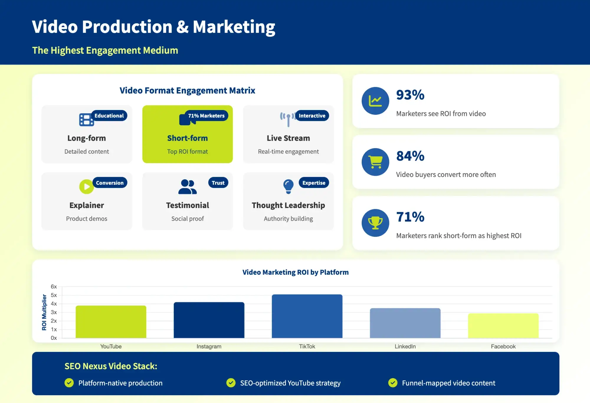 Video Production & Marketing